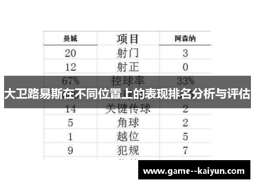 大卫路易斯在不同位置上的表现排名分析与评估