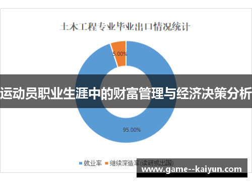 运动员职业生涯中的财富管理与经济决策分析