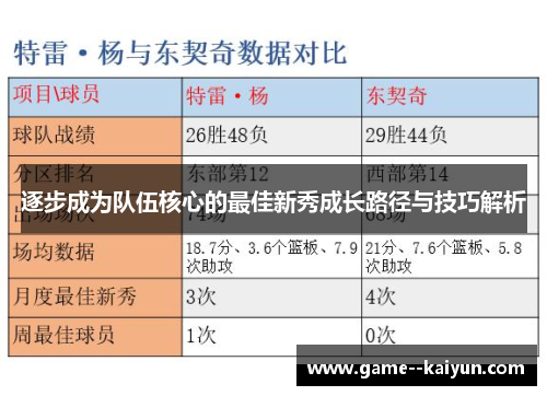 逐步成为队伍核心的最佳新秀成长路径与技巧解析